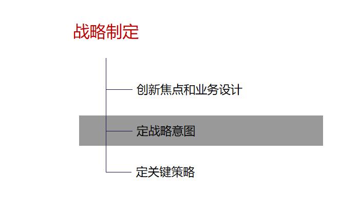 企业物流战略规划,什么是企业战略规划