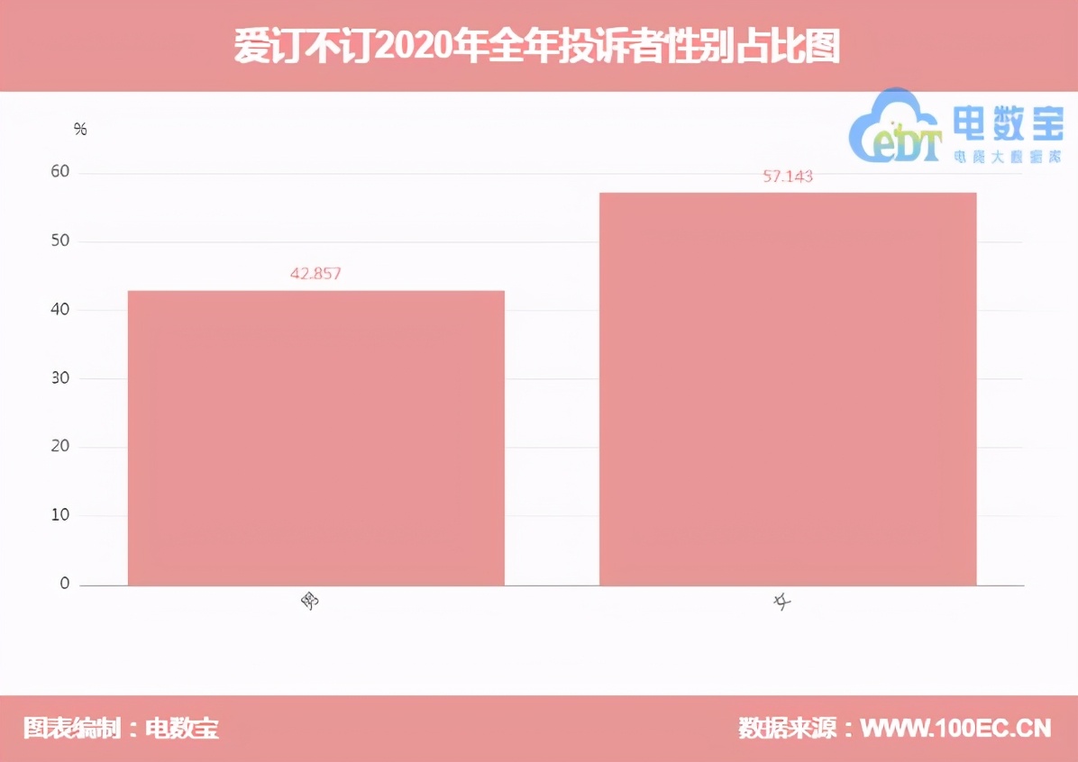 爱订不订客服电话怎么才能打通,爱订不订不退款