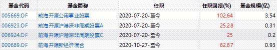 《这个基金值不值得买》系列之15:000689前海开源新经济混合基金