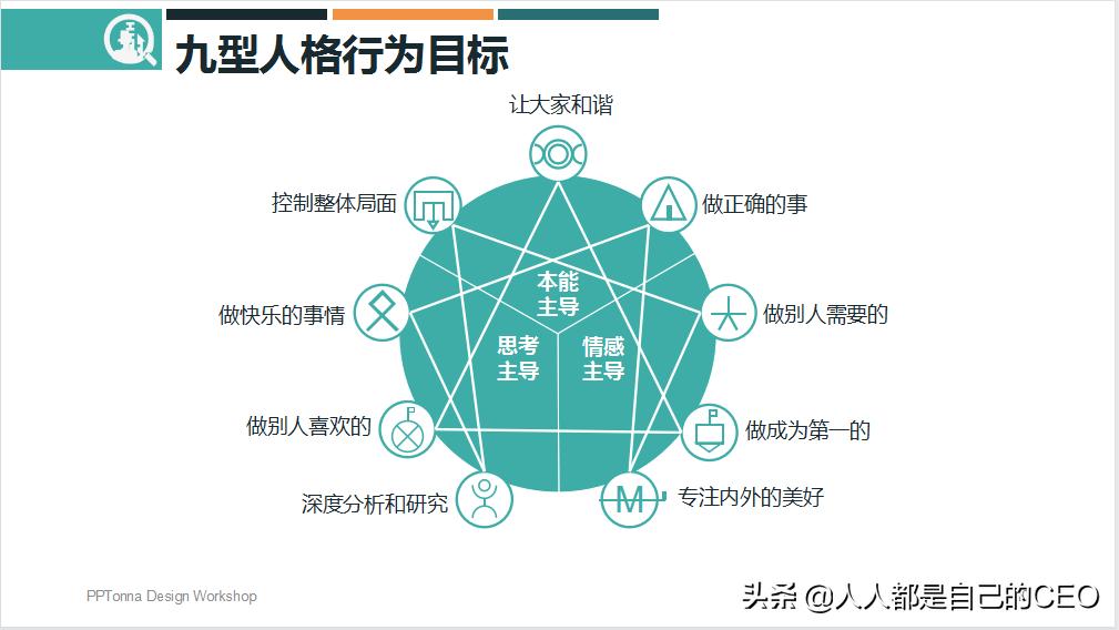 九型人格分析1至9型性格特点ppt,16型人格性格分析ppt