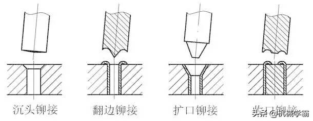干货：机械设计的再好，你没有装配好也是白搭！