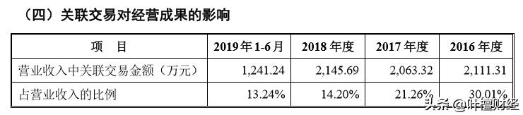 4年A股第一秒杀99.99%公司！唐骏“作妖”背后竟藏大雷？