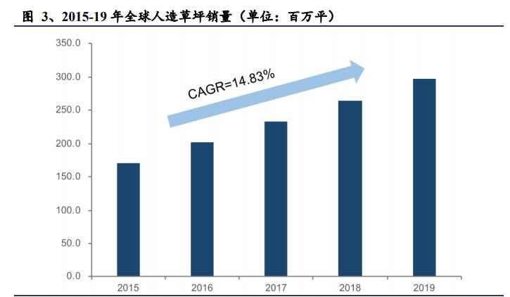 人造草坪行业竞争格局,绿化草皮行业未来十年发展趋势