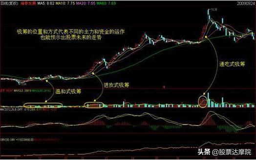 散户识破庄家秘诀,筹码峰看懂主力游资