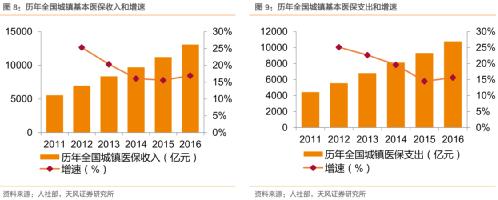 可以治疗癌症的天价药,治癌特效药最新消息医保