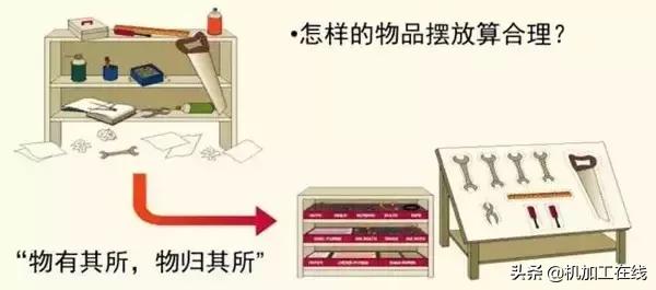 企业车间5s的管理标准是什么,工厂5s管理内容及注意事项