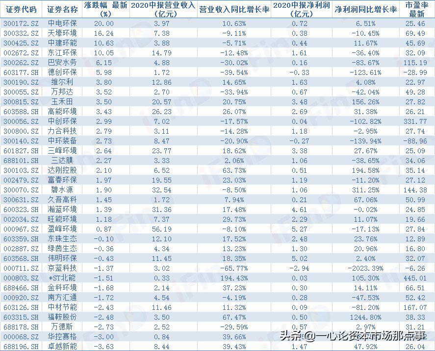 静待短期低点长线看涨,短线静待市场的机会