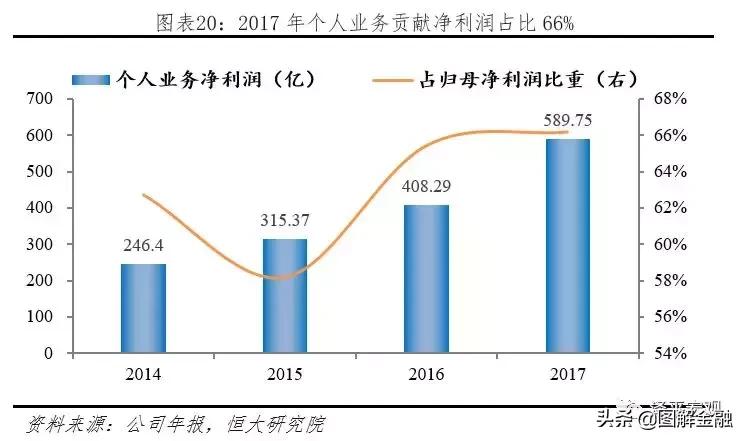 中国平安是全球最大的金融集团,中国平安综合金融集团