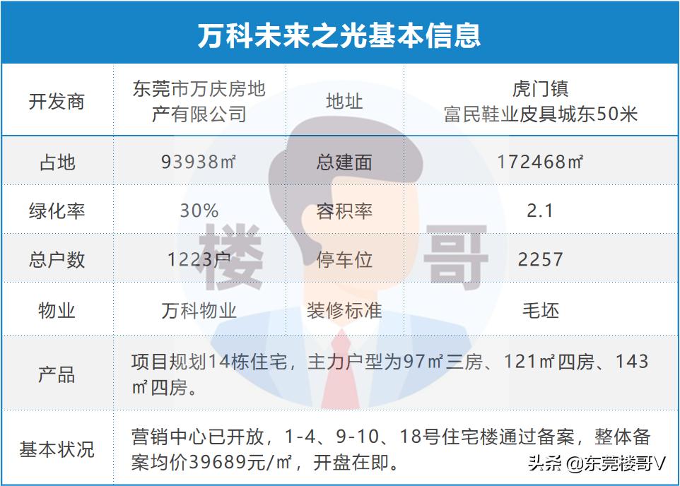 虎门万科未来之光值不值得买,虎门未来之光楼盘