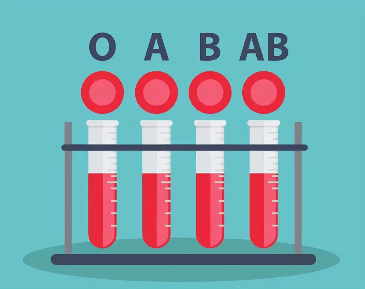 血型a型b型ab型o型哪种血型好,血型a型b型o型ab型哪个好