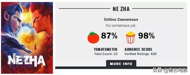 老外评价哪吒电影,老外评哪吒