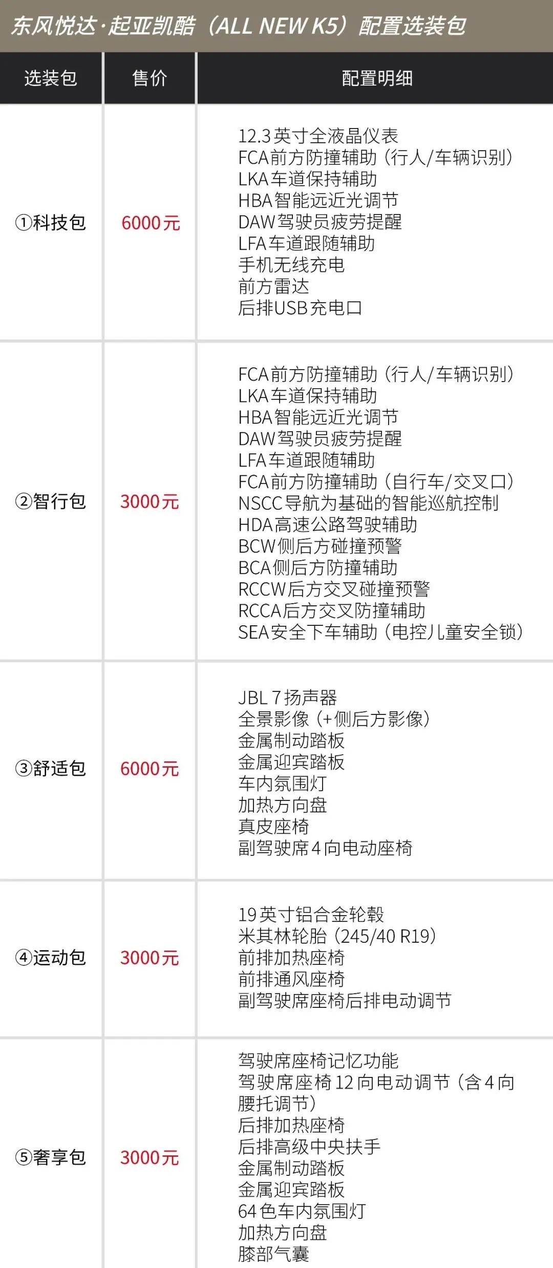 思域和k5凯酷哪个值得入手,k5和思域对比哪个好