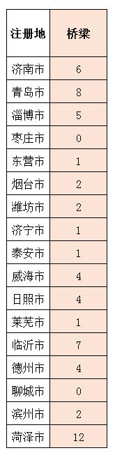 山东施工二级资质申请条件,山东施工企业资质需要什么条件