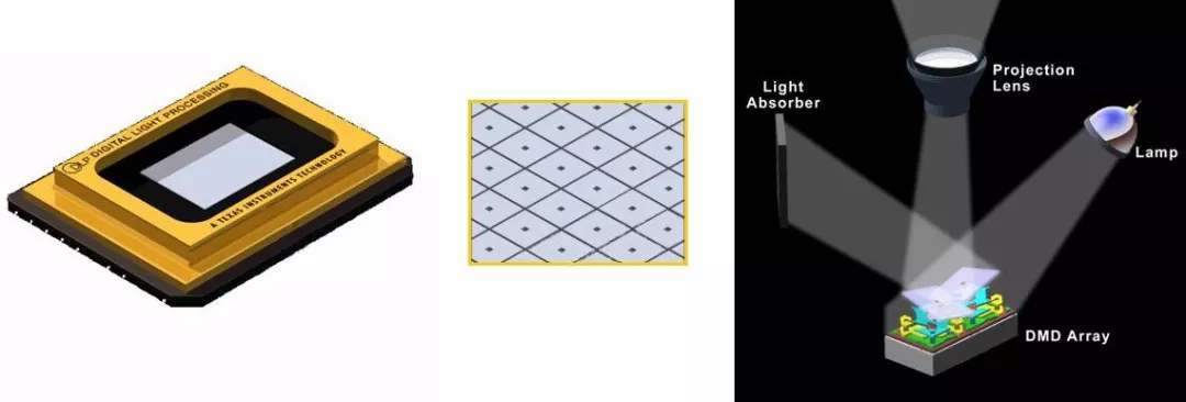 买便宜的投影仪需要看哪些参数,目前最好的投影仪的配置参数