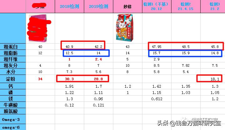 妙修猫粮怎么辨别真伪,妙修冻干猫粮怎么样