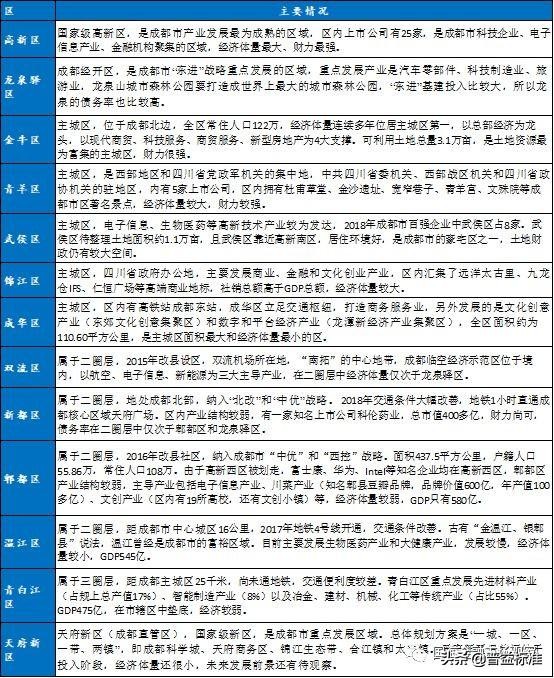 成都城投集团资产负债率,成都市政府地方城投债