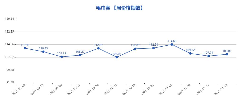义乌市最新指数行情,义乌中国小商品数据
