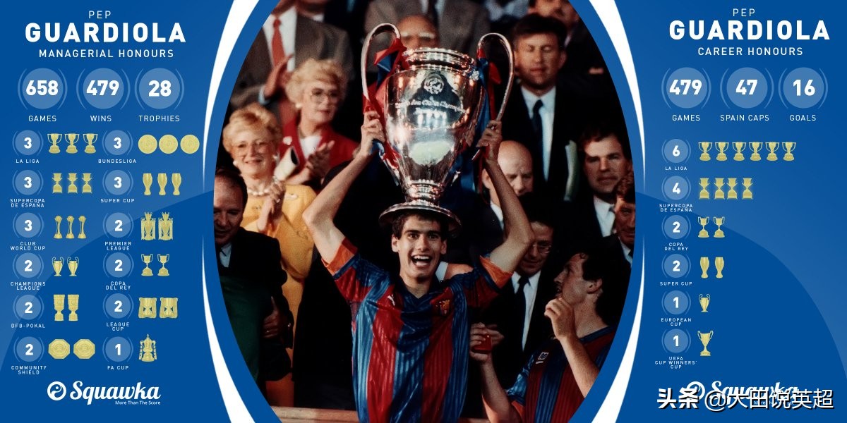 瓜迪奥拉克洛普打法解析,瓜迪奥拉克洛普改变英超