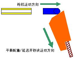 短剑冲锋枪vector后坐力,短剑冲锋枪后坐力向下