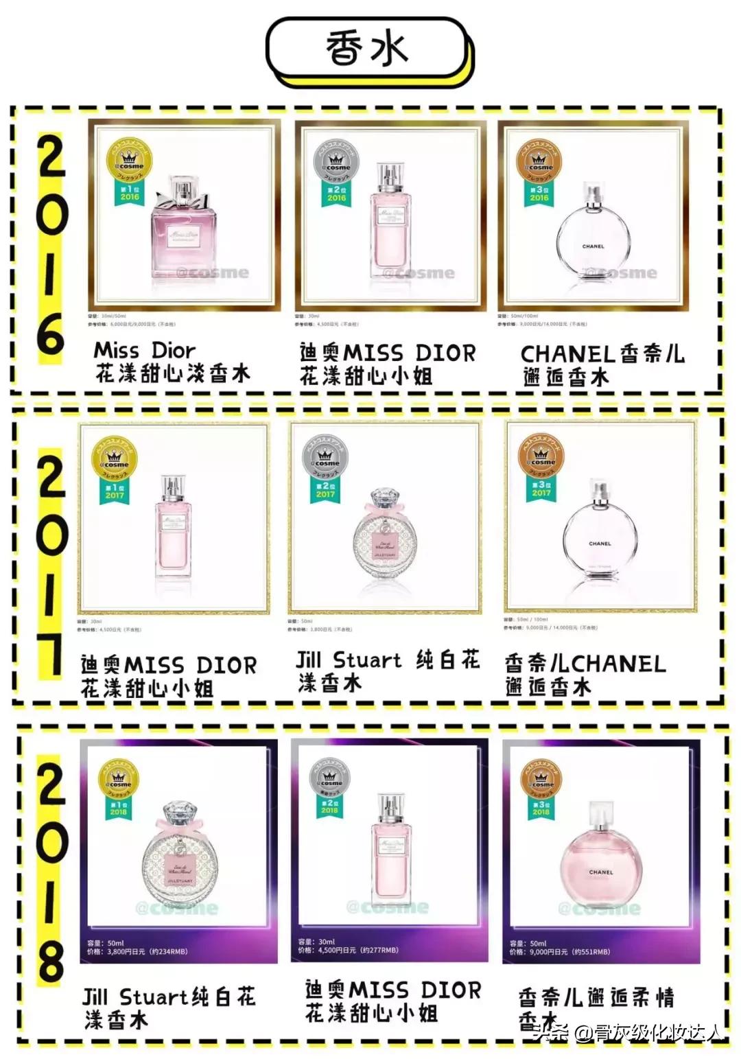 照着这些榜单买!新手看完再也不会踩雷了!