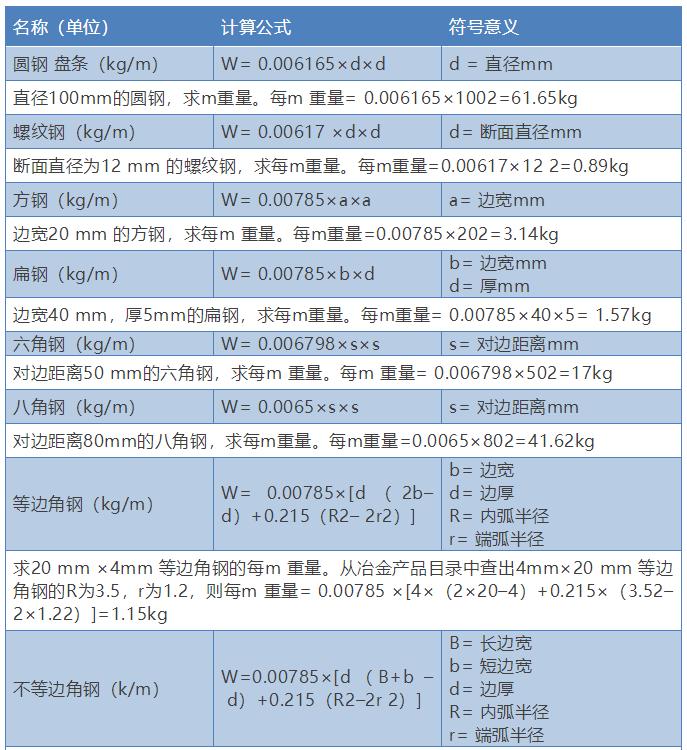 一块钢板的重量是怎么计算的,工字钢钢板重量计算