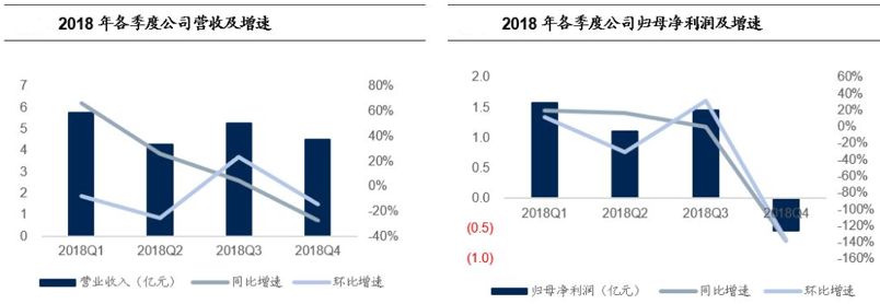 沾上热点鸡犬*天升**，券商卖力抬轿，顺网科技实际是想服务网吧
