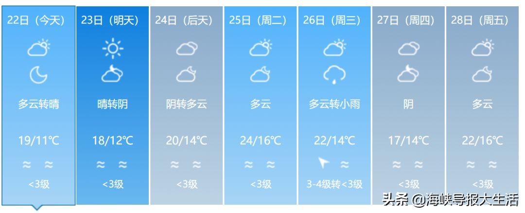 福建春季游玩好去处推荐,我闻到了春天的气息200字