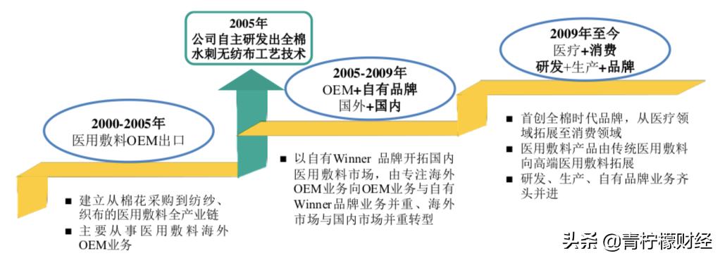 鍏ㄦ鏃朵唬鍟嗕笟妯″紡瑙ｆ瀽,鍏ㄦ鏃朵唬鍟嗕笟妯″紡
