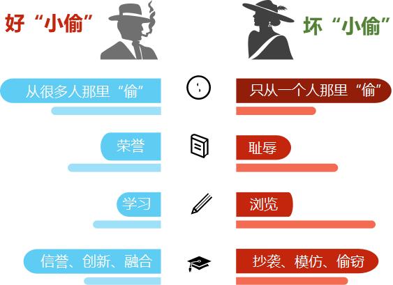 领导力管理十大技巧和方法全套,能力陷阱全文