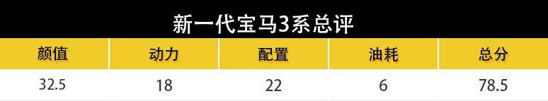 《30岁极品男人的30万选车指南》