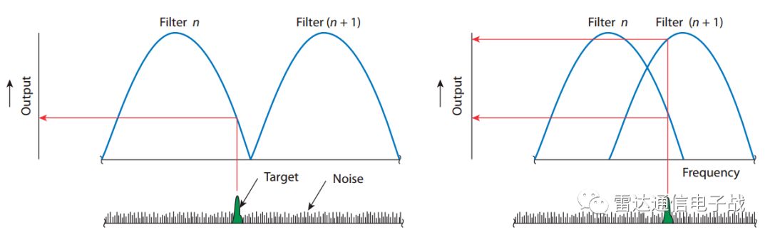 多普勒滤波器组工作原理,多普勒滤波器函数