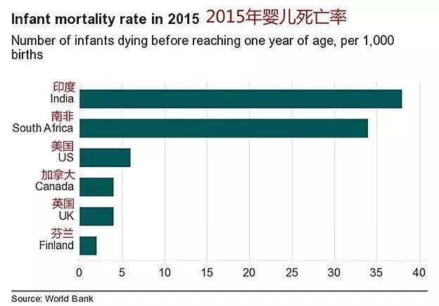 没省钱省心，因为不知道芬兰70年来沿袭优良传统的纸箱养孩子