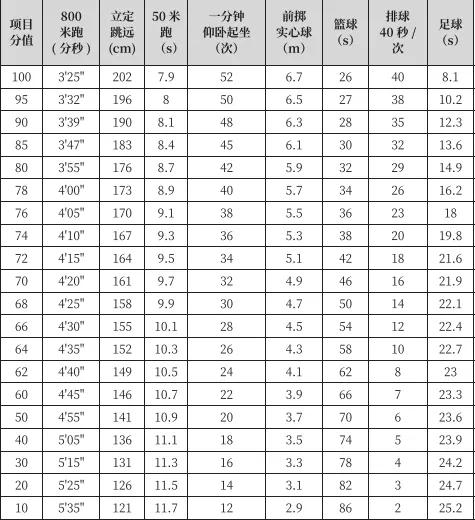 西安中考体育2020安排,西安中考体育成绩怎么算分2022