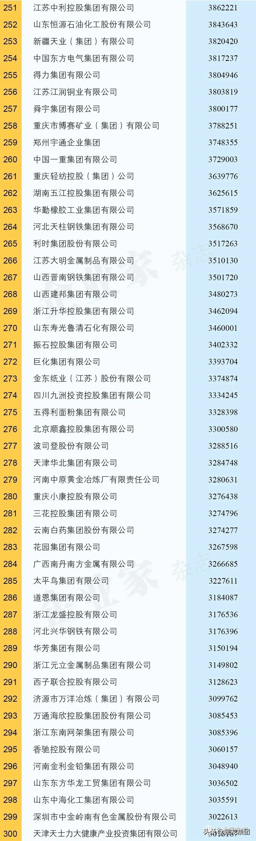 民营企业500强建龙,建龙集团2023年500强