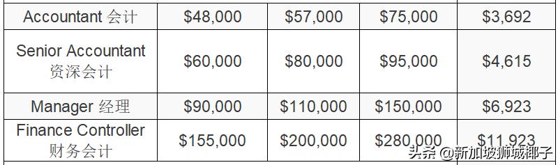 50万人将失业！这20家公司人人想进，薪水曝光