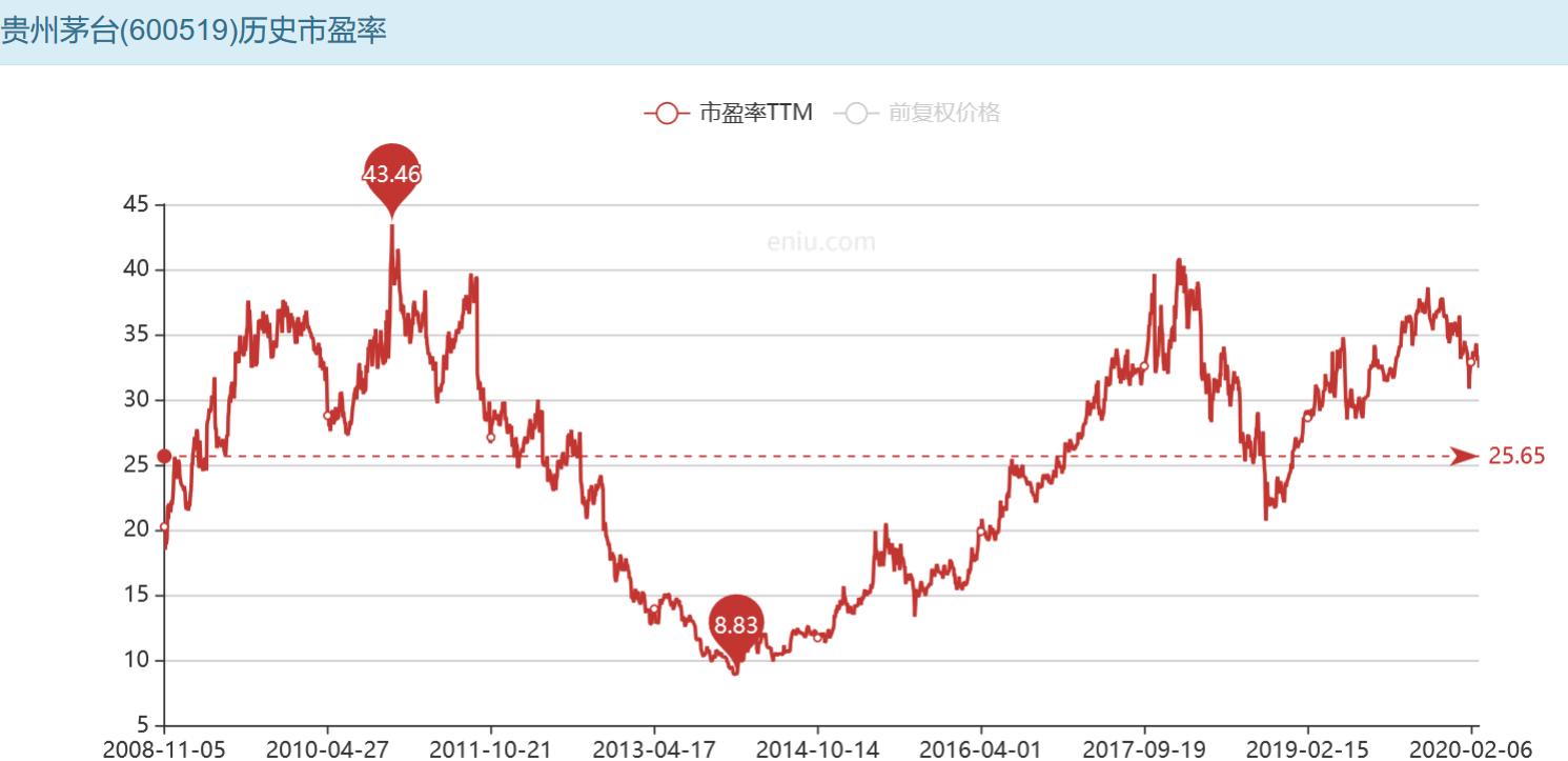 我为什么不建议你炒股,为什么选择市盈率20倍以内的股票