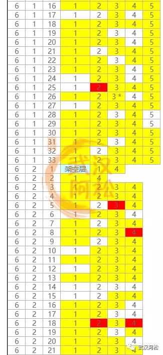 逆袭成功!总价100万起买二环!低价盘竟然成标杆!