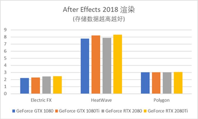 英伟达的rtx视频增强怎么调,英伟达rtx显卡图形增强要不要开
