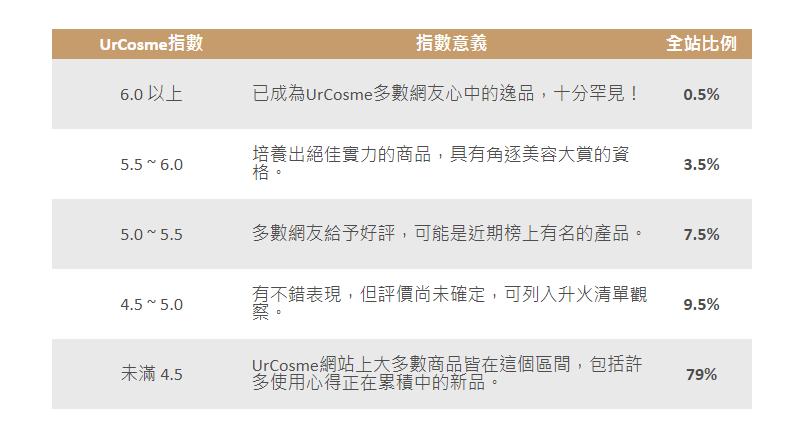 cosme种草,cosme大赏值得买吗