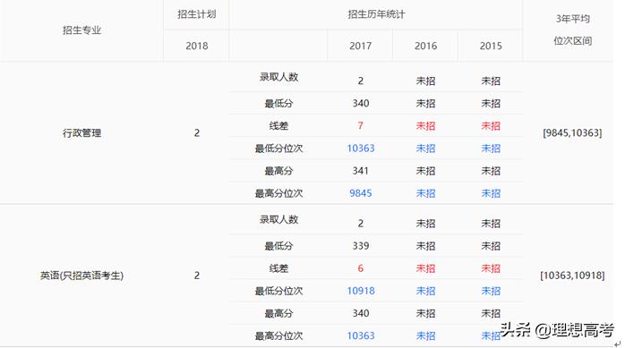 东北农业大学权威专业,东北农业大学读研院校
