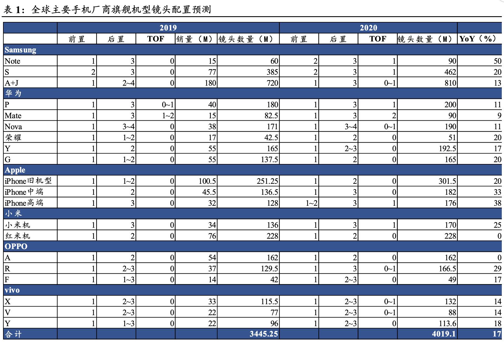 「公司深度」瑞声科技：手机声学器件制造商，塑胶镜头供应商龙头