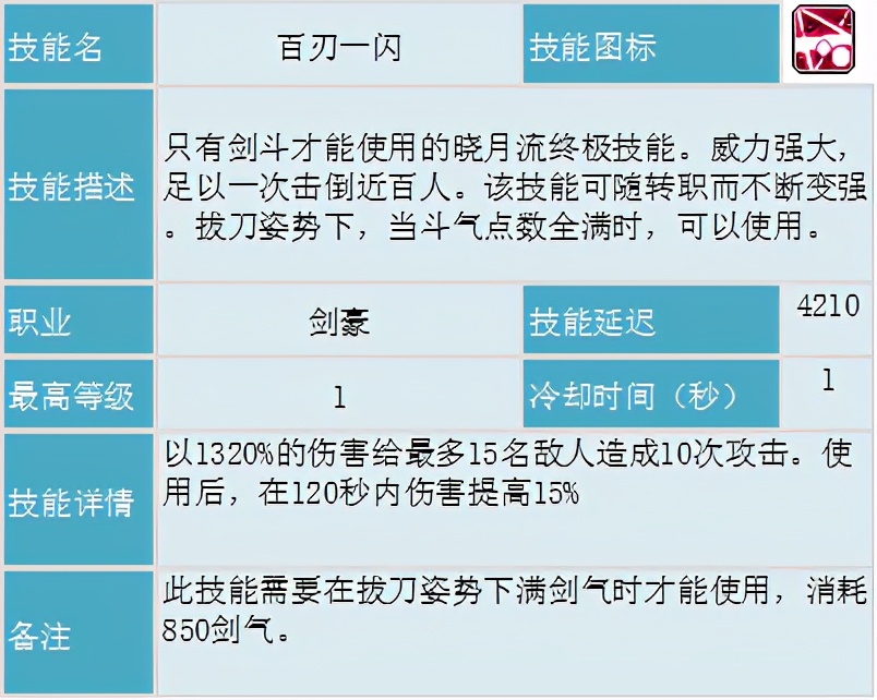 冒险岛职业攻略侠盗,冒险岛剑豪二转教官找谁