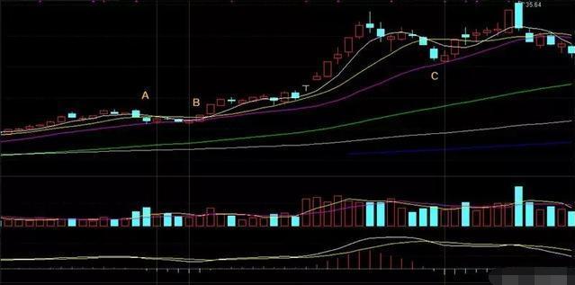 20日均线买入法最准确,20日均线买入绝招带图