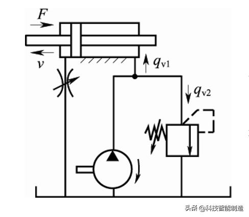 液压回路基本知识讲解,液压基本回路的组成与定义