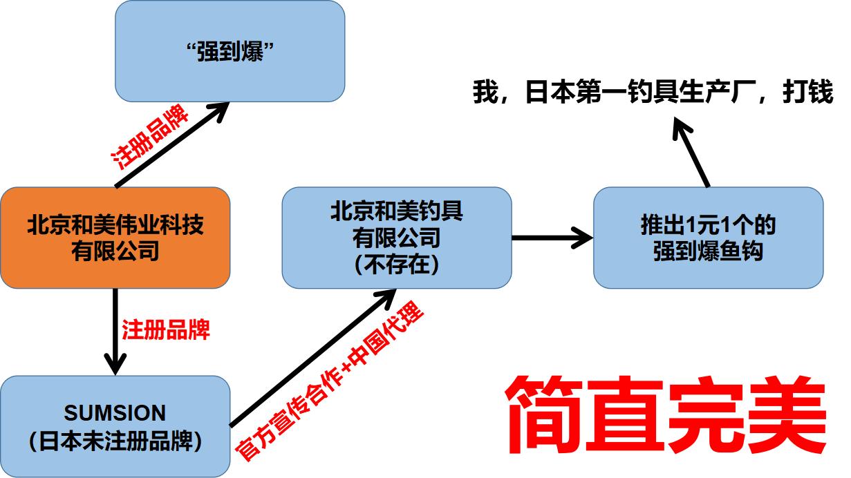 澶╀环楸奸挬楠楀眬鏇濆厜鍥炬枃,澶╀环楸奸挬楠楀眬鎻鍥捐В