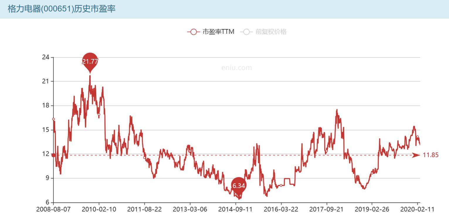 我为什么不建议你炒股,为什么选择市盈率20倍以内的股票