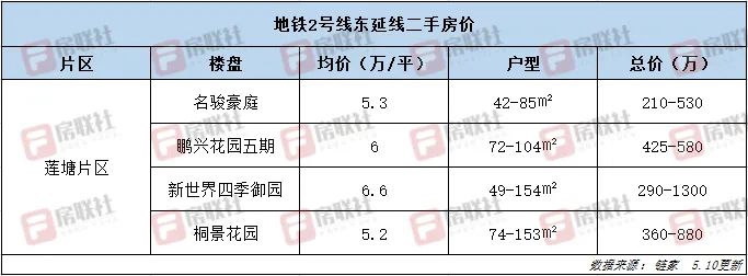 罗湖区崛起,罗湖未来崛起