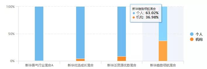 5年来最稳健的混合型基金经理,十大成长型基金经理