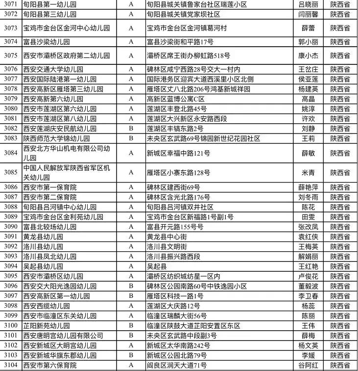 西安市省级示范幼儿园有哪些,西安幼儿园学校排名一览表