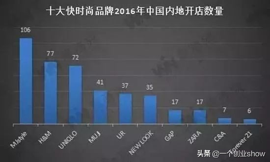 优衣库大卖300亿,优衣库新店开业方案